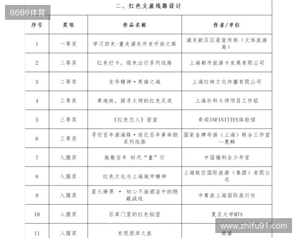 全运男足U20铜牌赛-上海vs山东首发：蒯纪闻、刘诚宇、依木兰登场
