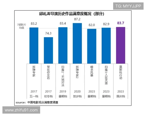✅体育直播🏆世界杯直播🏀NBA直播⚽- 国庆档电影观众满意度如何？这部电影位居榜首- sports_1
